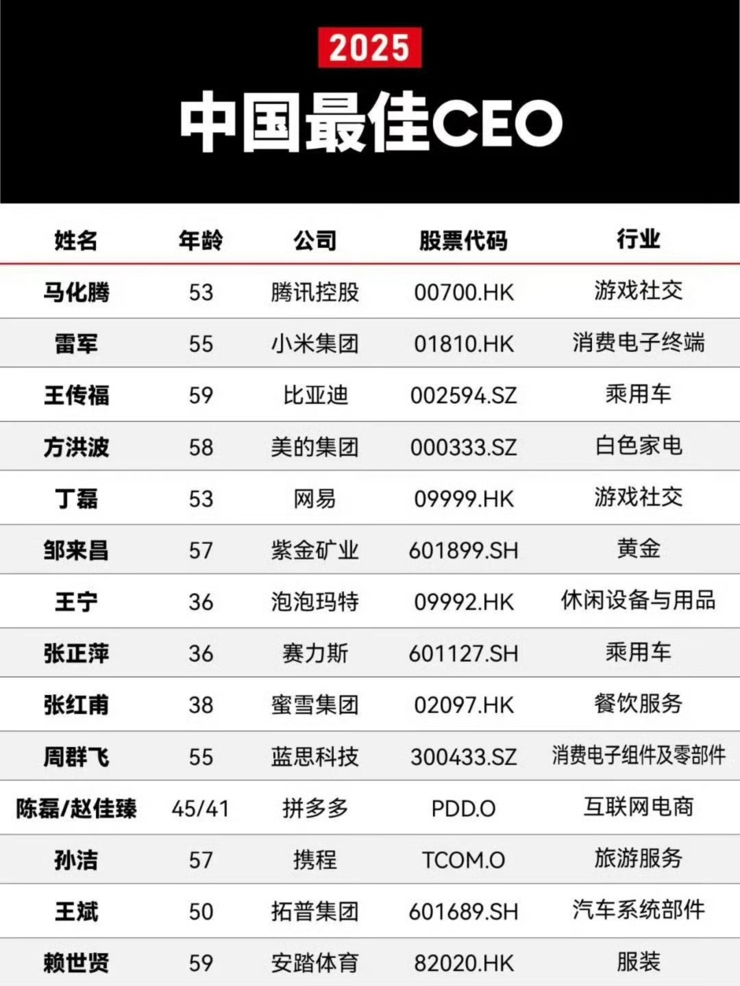 没有任总吗？[doge][doge][doge] ​​​