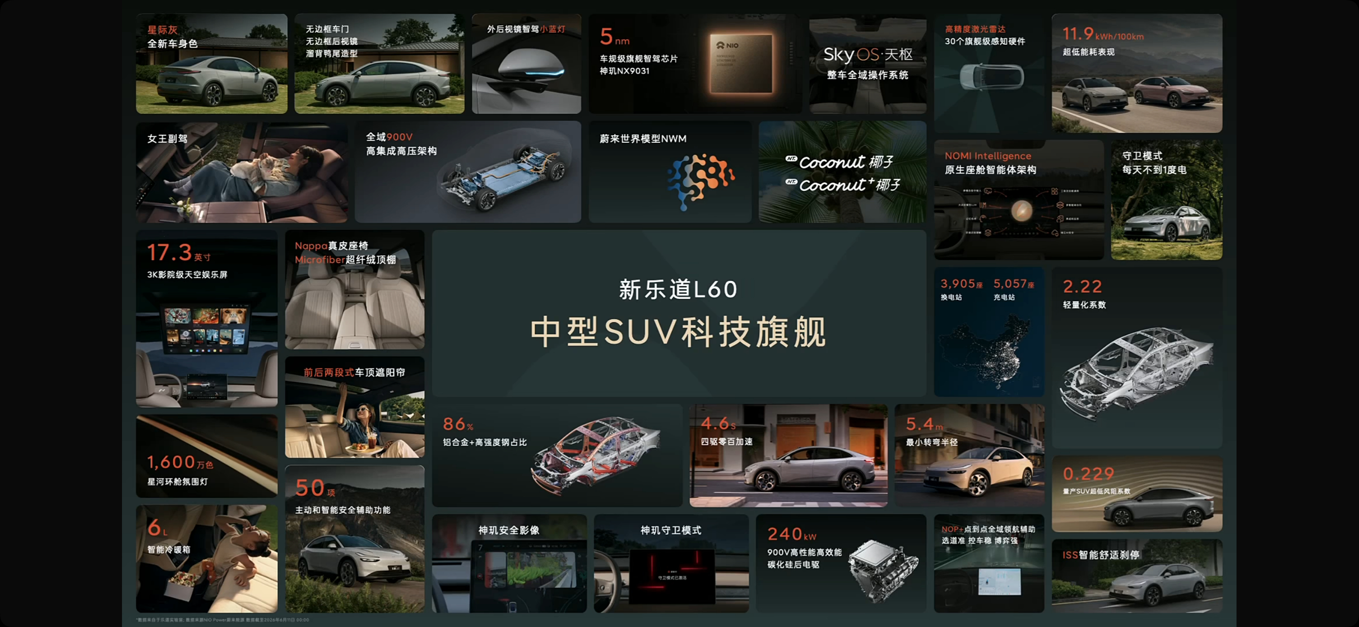 新乐道L60这价格，你们觉得怎么样？满血NWM是真没毛病啊（图5小王上电视啦～）