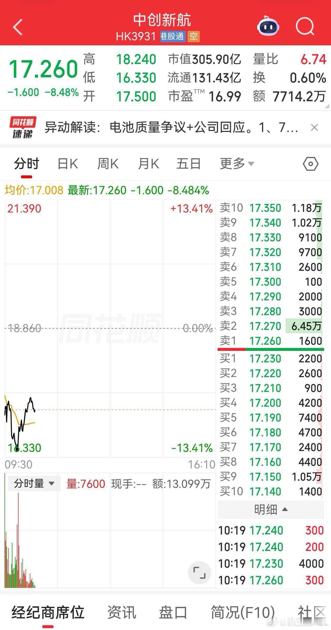给你们讲个事故。是中创新航的大股东。就是字面意义上的大股东。哈哈哈哈哈哈哈！