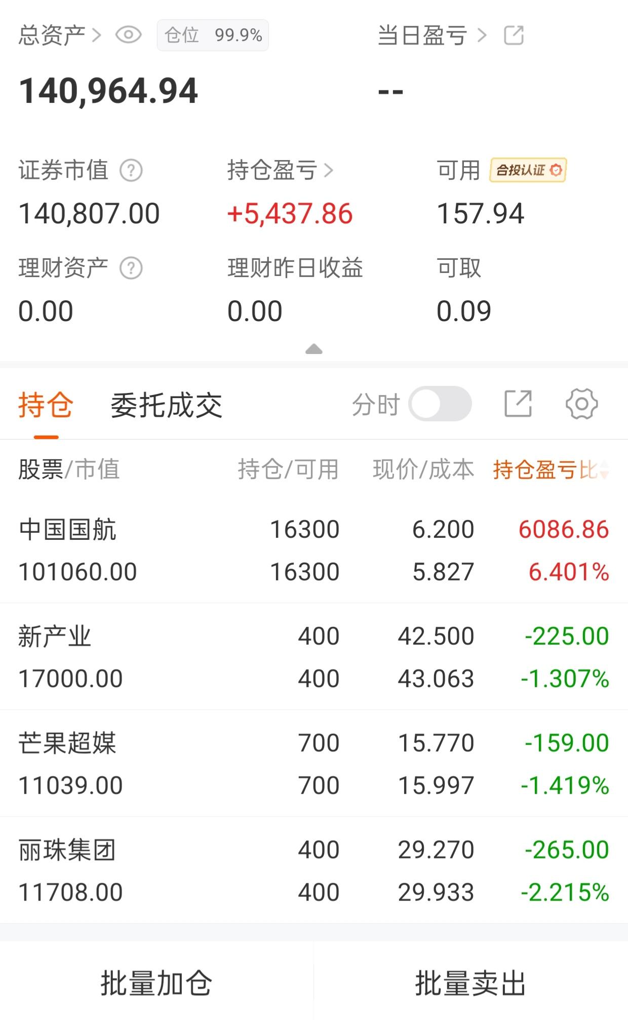 14万满仓实盘晒单！单只航空股盈利超6千，3只小票小幅被套，当下持仓思路分享
