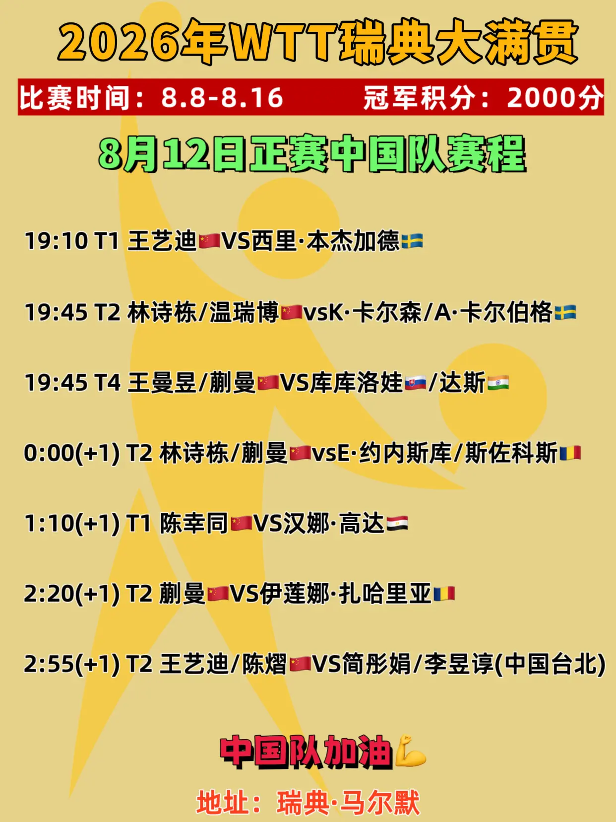 瑞典大满贯。8月12日中国队赛程