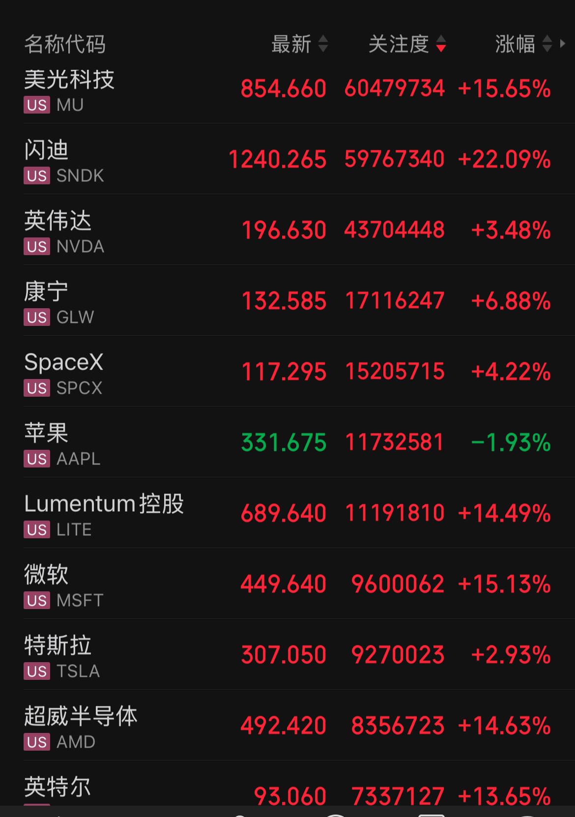 半夜的美股半导体这么涨，更让人心里发慌啊！ 又没有什么突然而彻底的超级逆转信号，