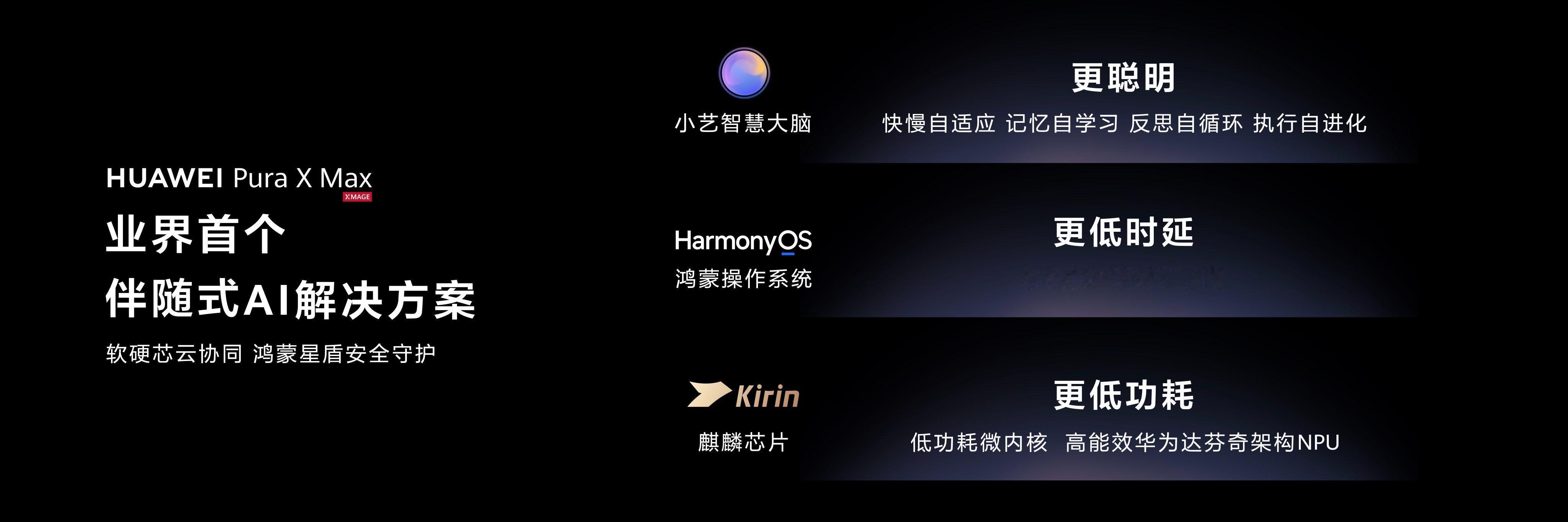 华为PuraXMax价格华为Pura X Max怎么能这么全面啊！全球首款大阔折