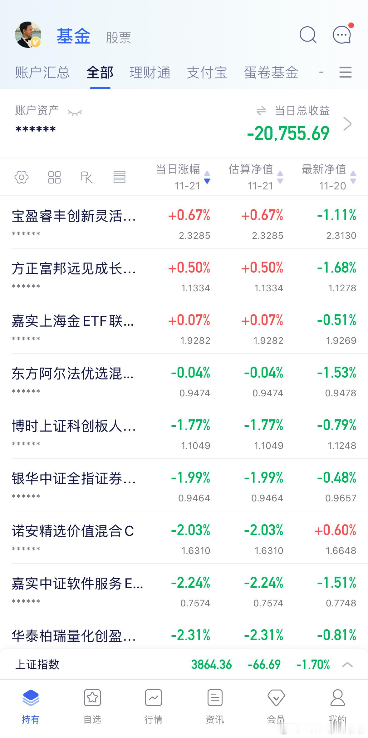 扛不住也得扛，整体调整幅度都一样。