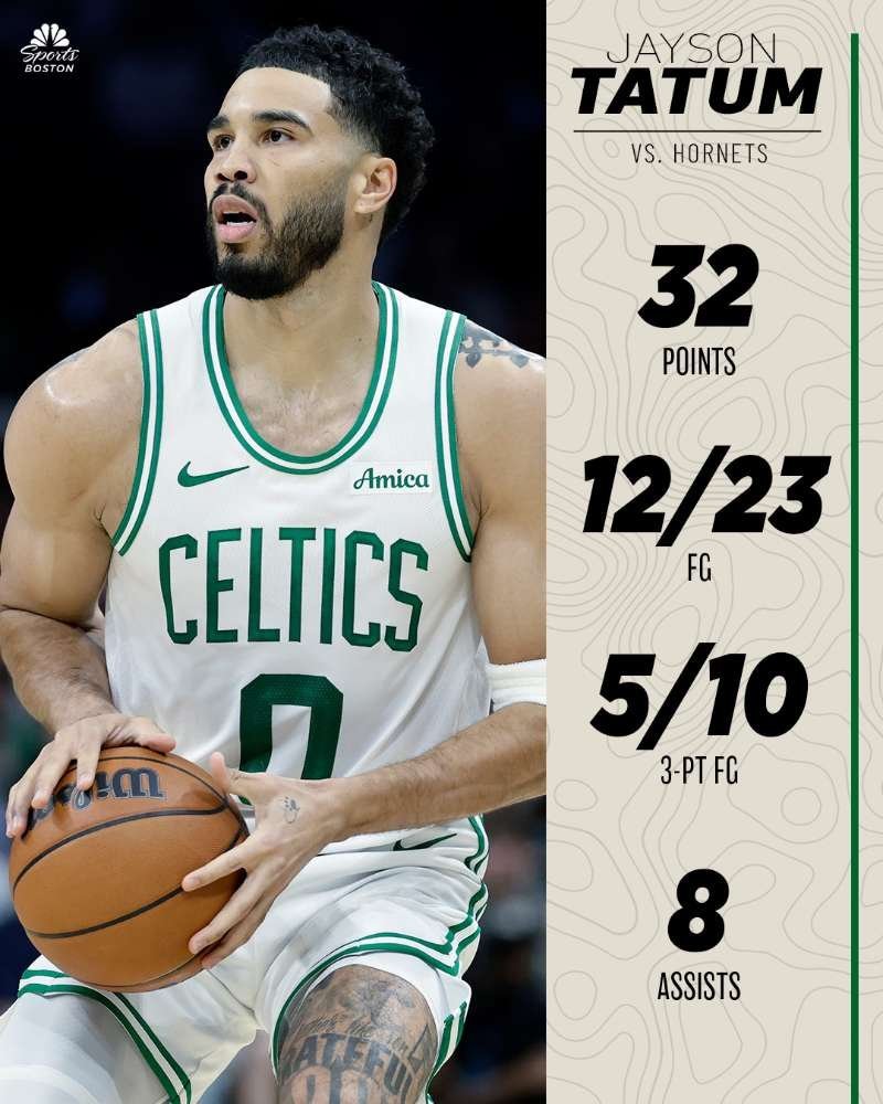 凯尔特人vs黄蜂据统计，塔图姆今日32分再创赛季新高，当他出战时凯尔特人取得9胜