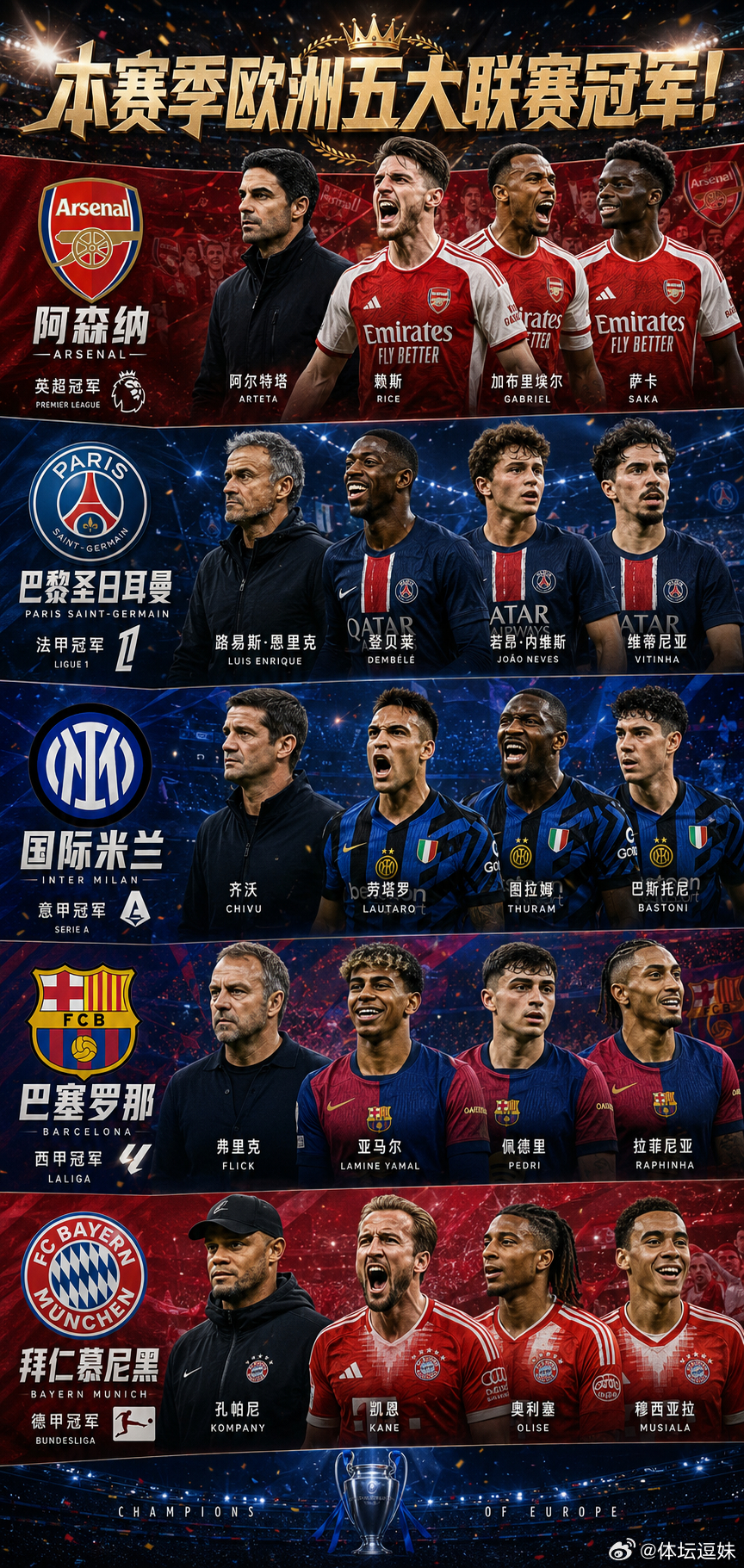 本赛季欧洲五大联赛的冠军！ 