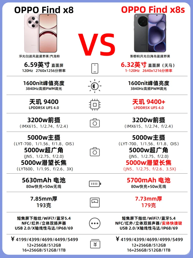 OPPOFindX8系列对比✅️这波升级了什么❓️
