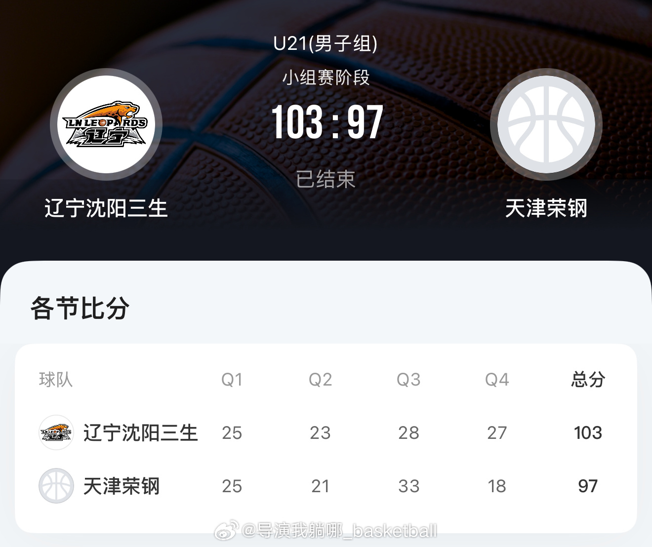 辽宁U21小将们真给力，在张峻豪缺席的情况下战胜去年的U21联赛亚军天津队，天津