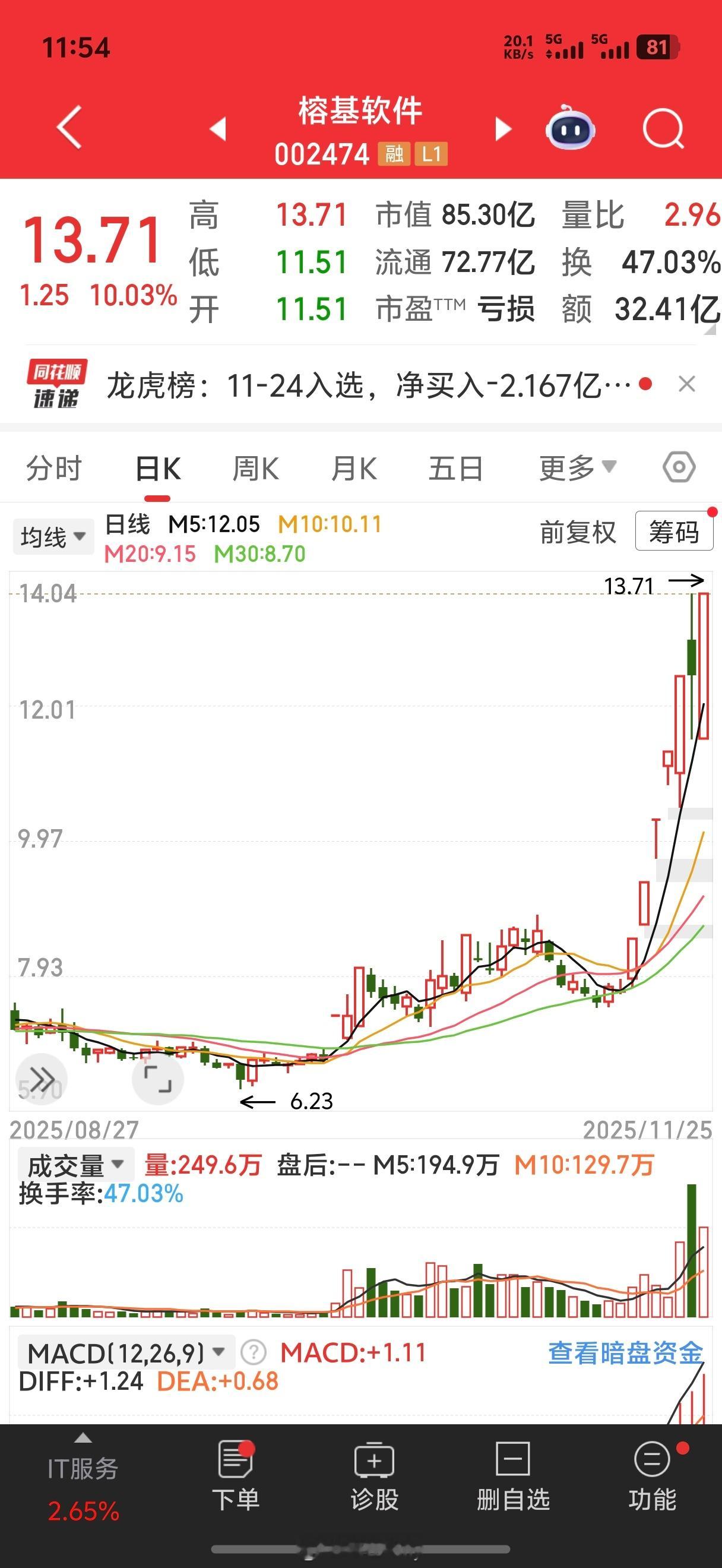 昨天拿了一手好牌今天只刮到一个谢谢