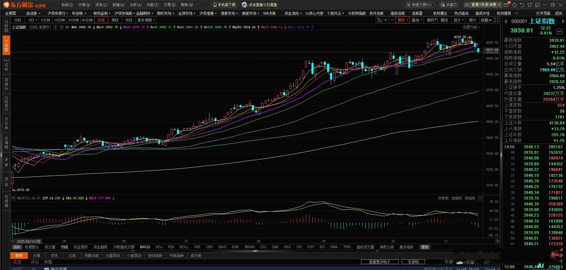 最近A股这行情是不是让你坐不住了？连续三天跌跌不休，今天更是61只股直接跌超9%