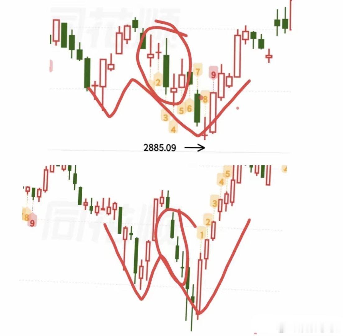 当下不少朋友心里最煎熬的难题，莫过于要不要割肉离场。翻看评论区，满是无助与迷茫。