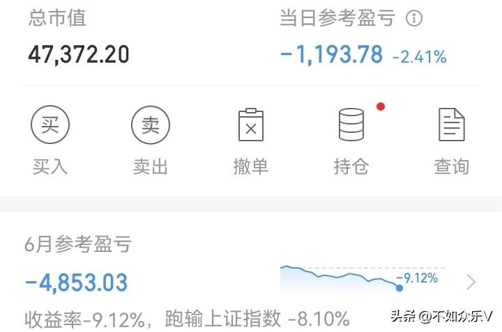不看了！

今天再创新低，亏钱数目达到高峰！越是这样，越没必要看了。反正已经这样