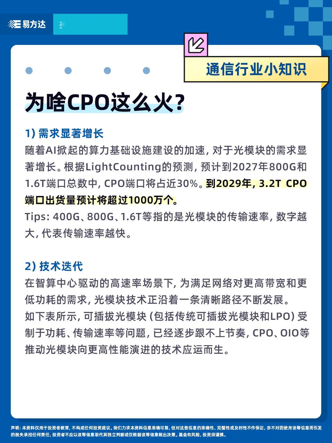 指数直通车 | 为啥CPO这么火？ 