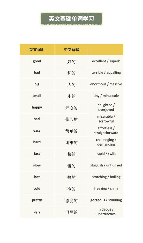 雅思备考 雅思写作 单词 英语 词汇