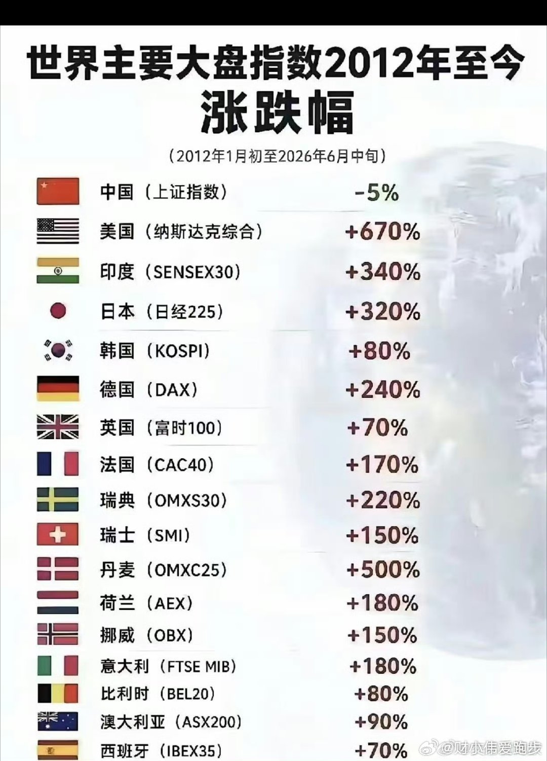难得咱有个合法的赌场（股市）毕竟现在娱乐项目越来越少了成年人既想致富又想要寻求刺