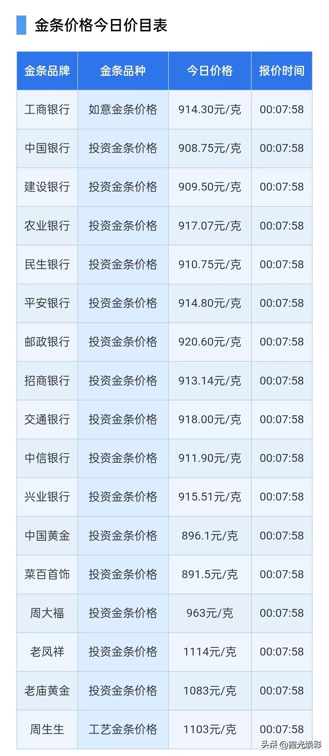 各大银行金条报价

2026年7月24日，星期五，农历六月十一。

先来了解一下