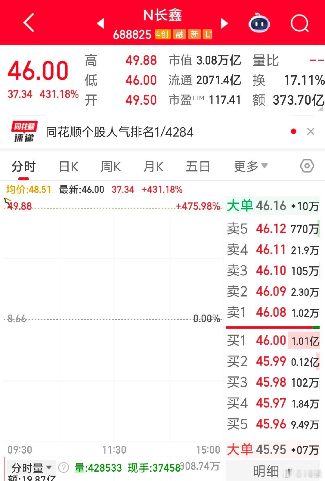 2026 年 7 月 27 日，周一。09:42我们之前都说，长鑫科技现在的处境