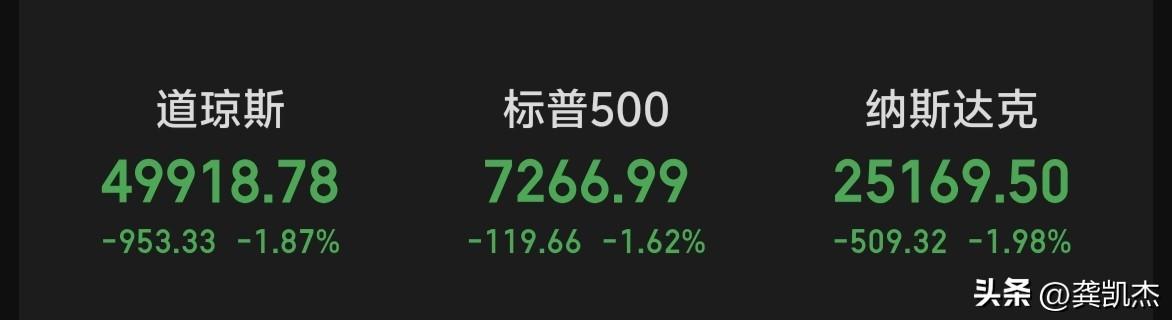 隔夜美股继续大跌，现在全球都在看大A什么时候能企稳，大A不稳全球股市都好不了。