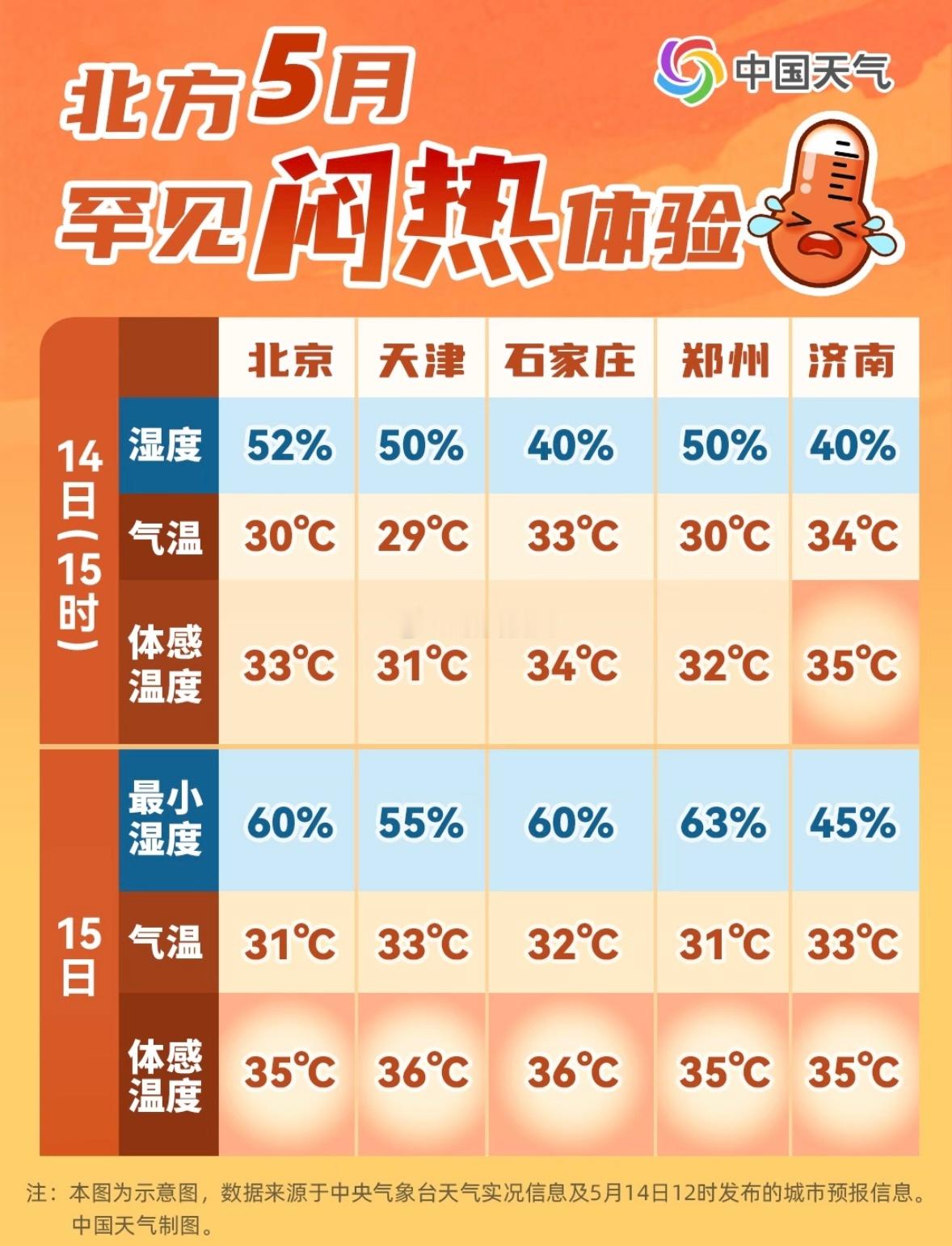 单就5月上半月来看 福州天气真的太舒爽了要来福州旅游的 这可是难得的“窗口期” 