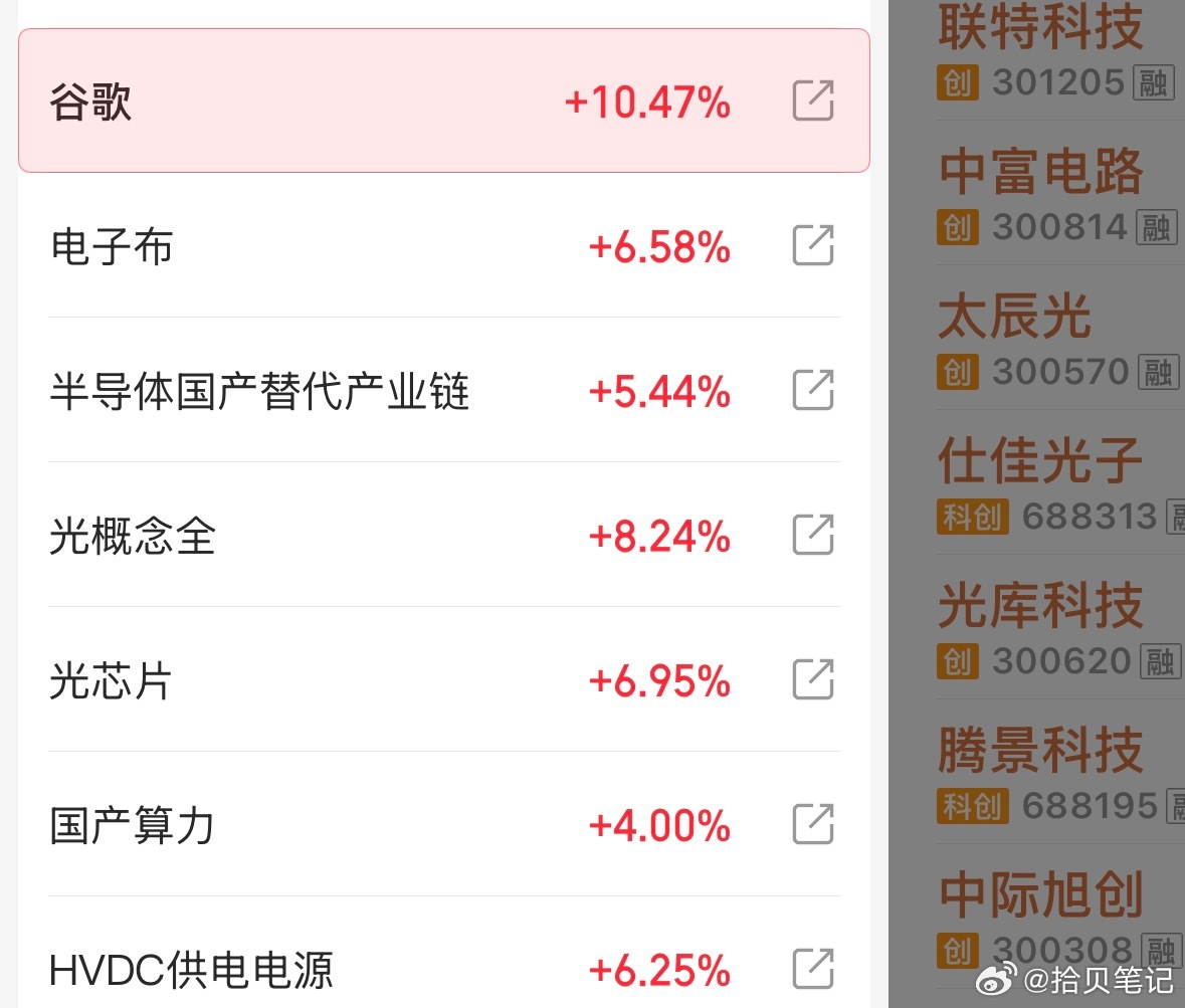 全线飙升，注意高抛！ 