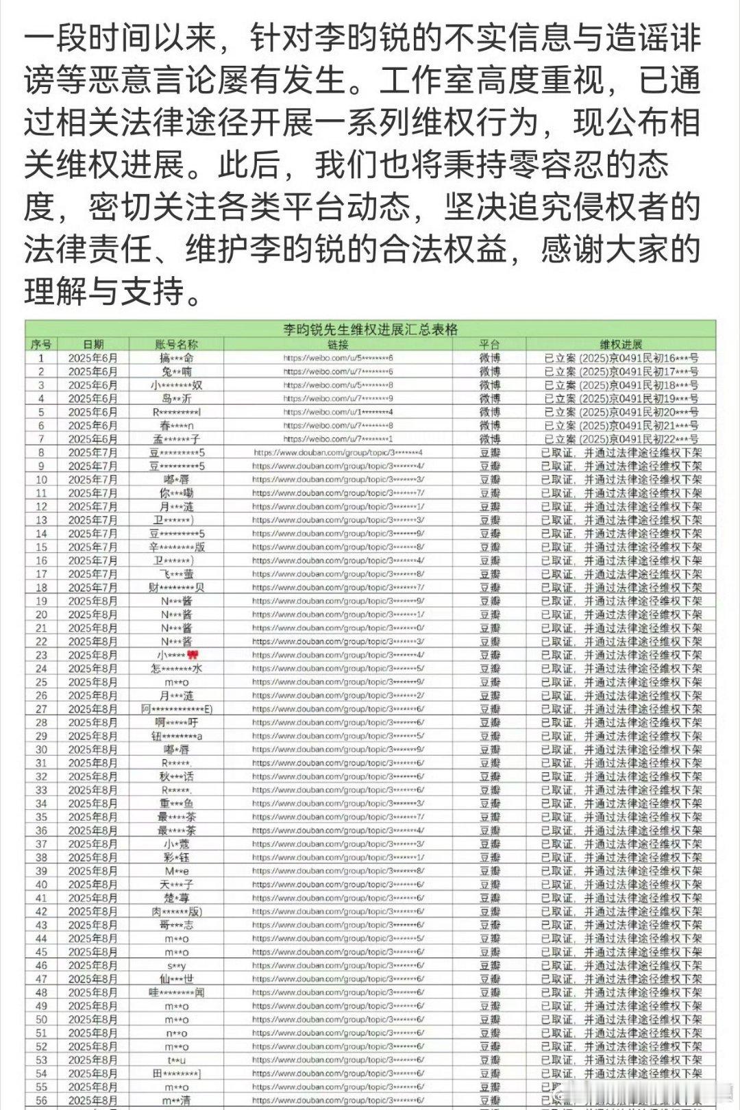 李昀锐告黑维权，好长的名单支持李昀锐维权。 