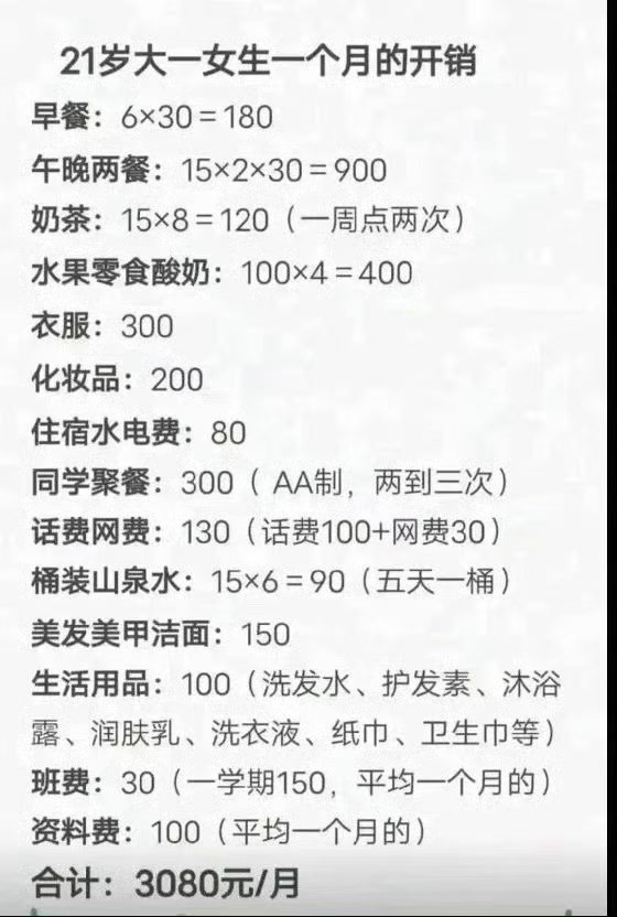 大学生生活费3000到底够不够网上各有各的说法。不同城市、不同生活方式，开销天差