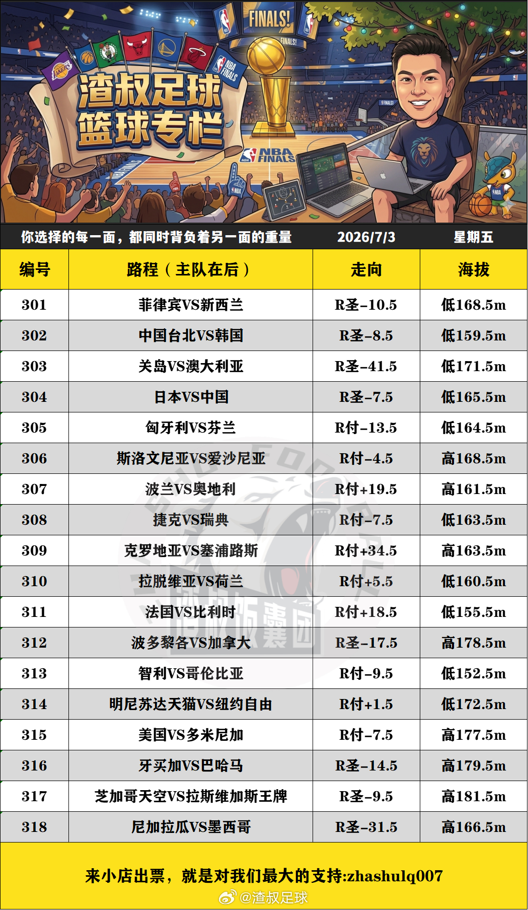 7月3日渣叔篮球战术板 更新 