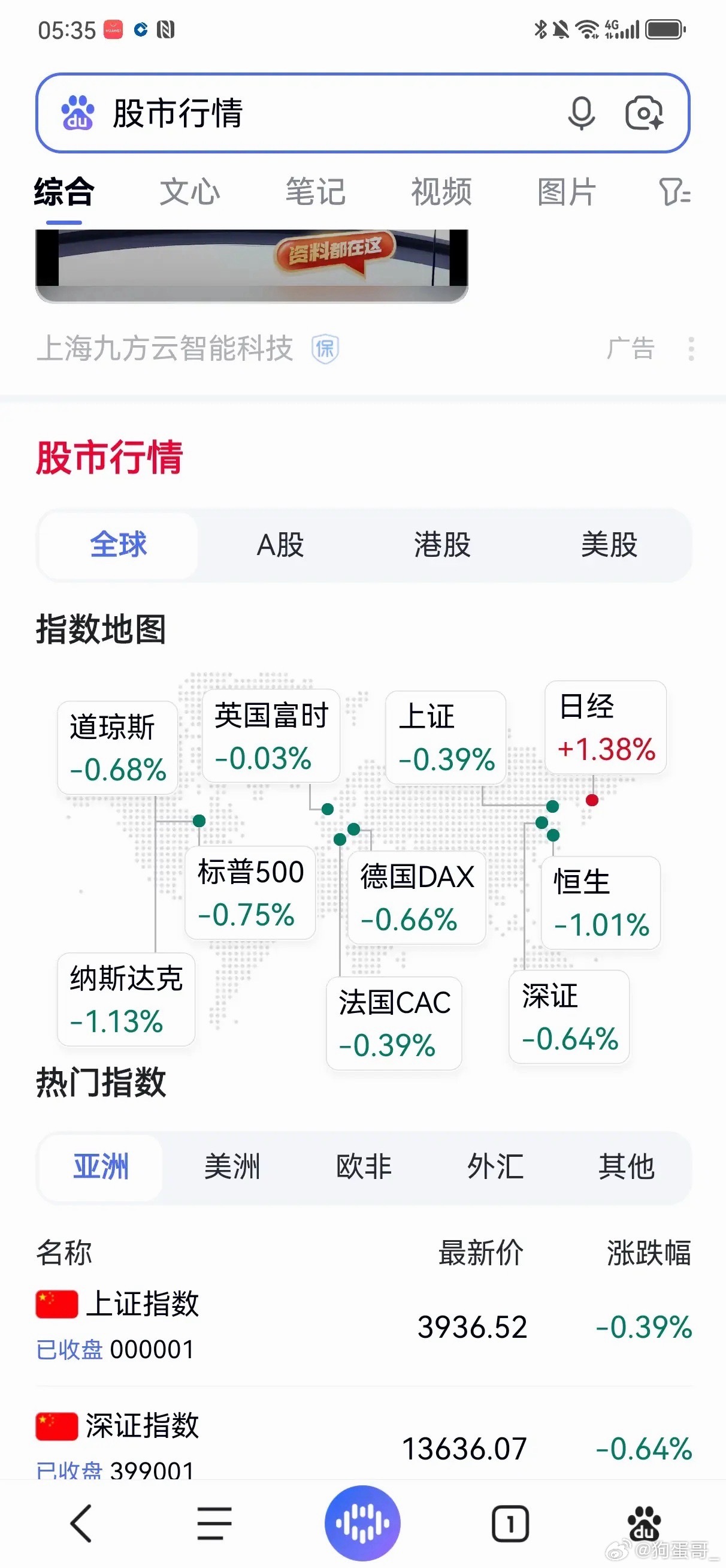 隔夜欧美股市全线下跌，今天A股大概率会这样走？    刚刚翻阅了一下全球股市收盘