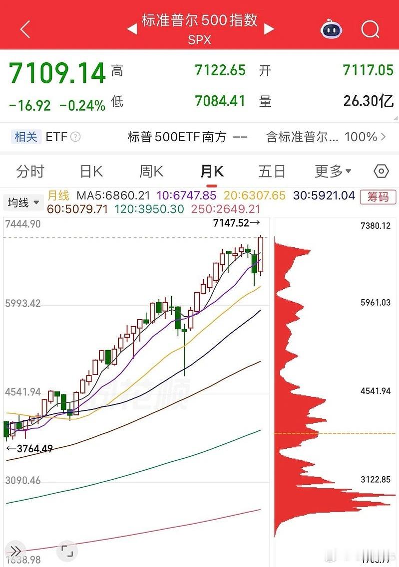 美日韩股市这两天都创历史新高的 