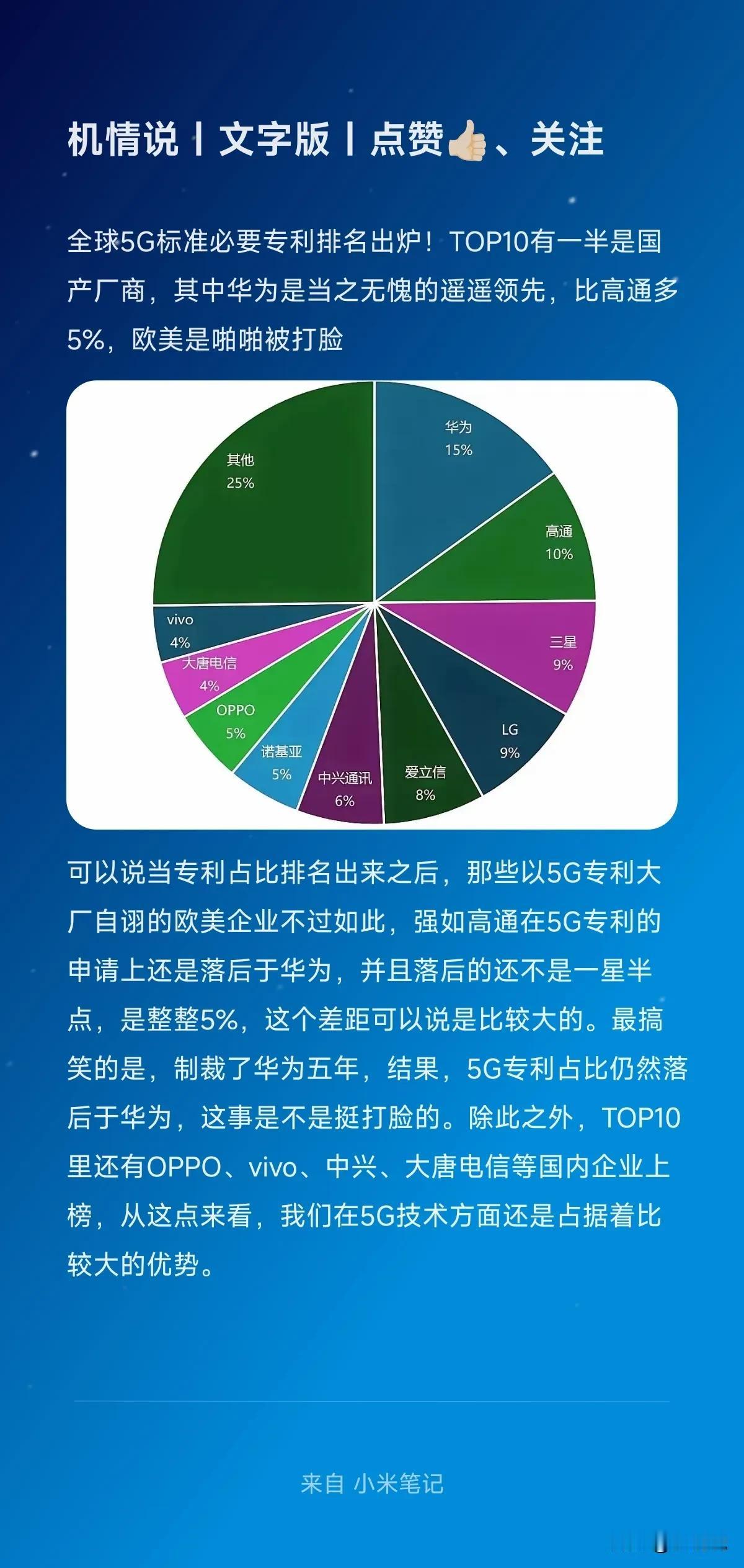 全球5G标准必要专利排名出炉！TOP10有一半是国产厂商，其中华为是当之无愧的遥
