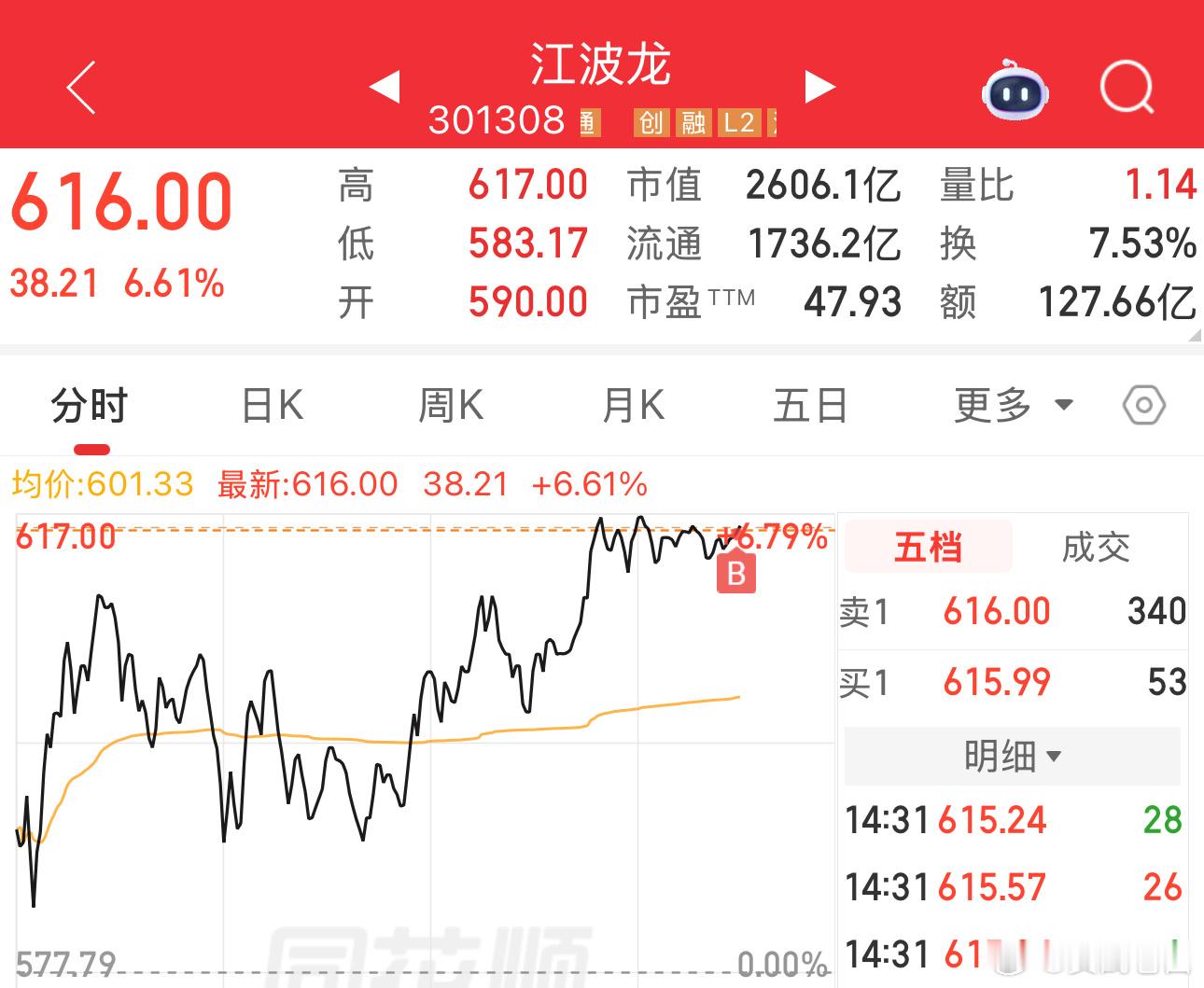 尾盘博弈一下江波龙。不要好高骛远，也不要预期过高，这里不判断有较大行情。按规则本