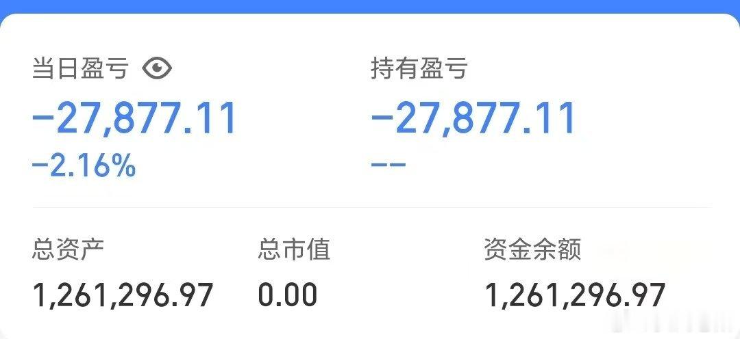 50w做可转债【第121天】目前总资产:126.1w当日参考盈亏:-2.78w今