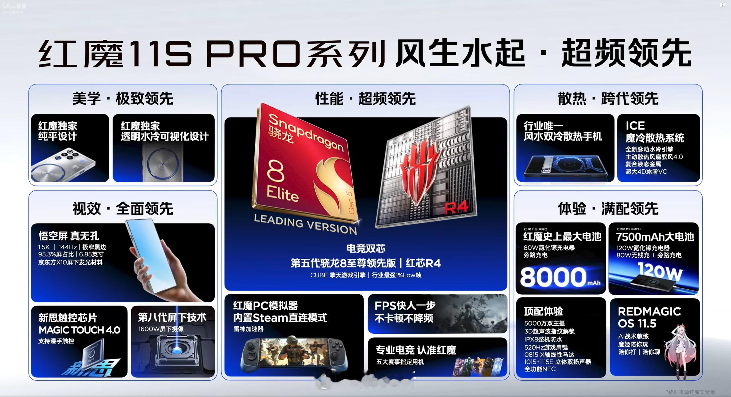 红魔11SPro 红魔 11SPro 这性能配置，大家觉得怎么样？ 