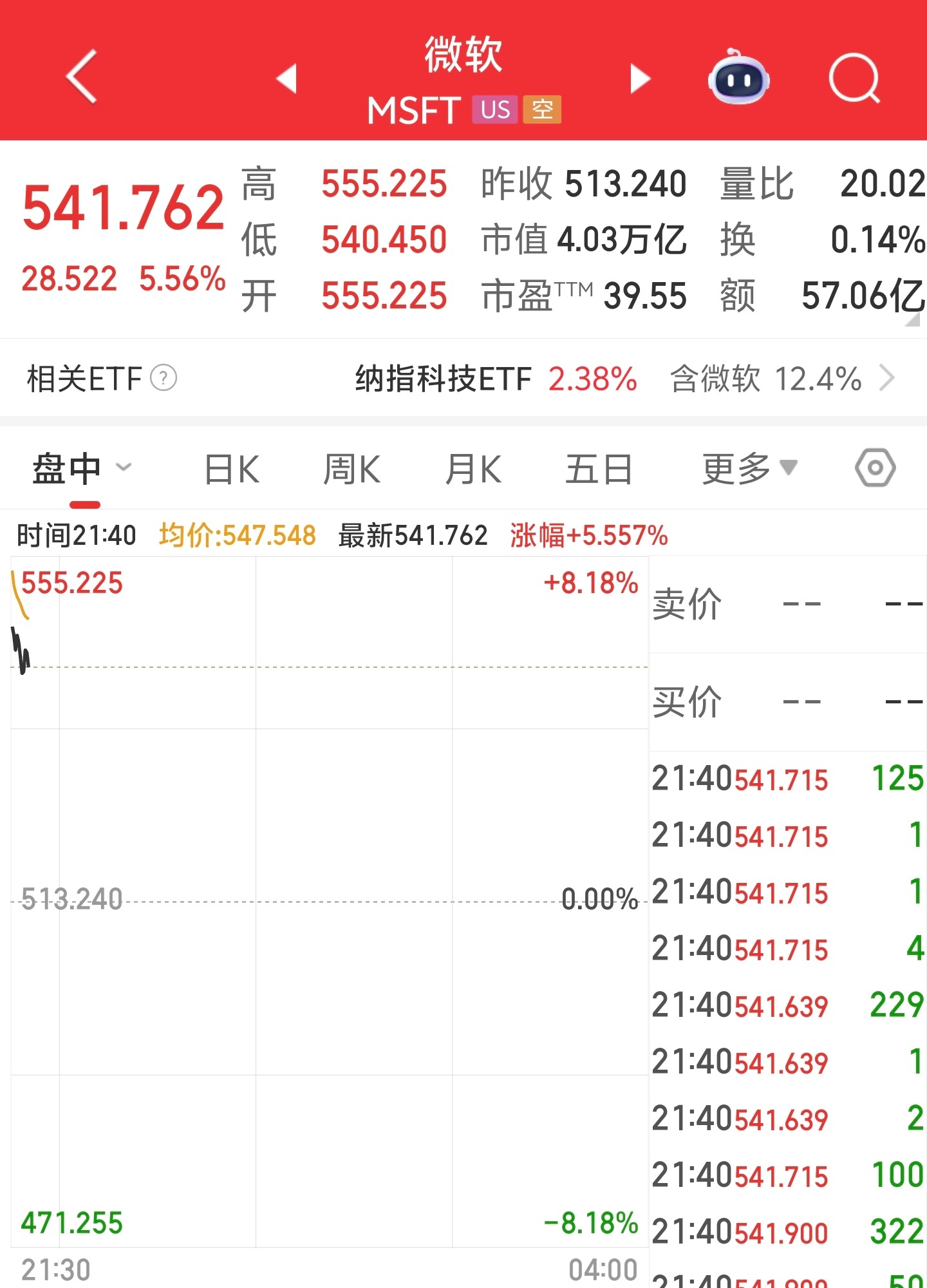 微软也4万亿美元了，历史第二个，第一个是英伟达。微软今天公布了2025财年第四财