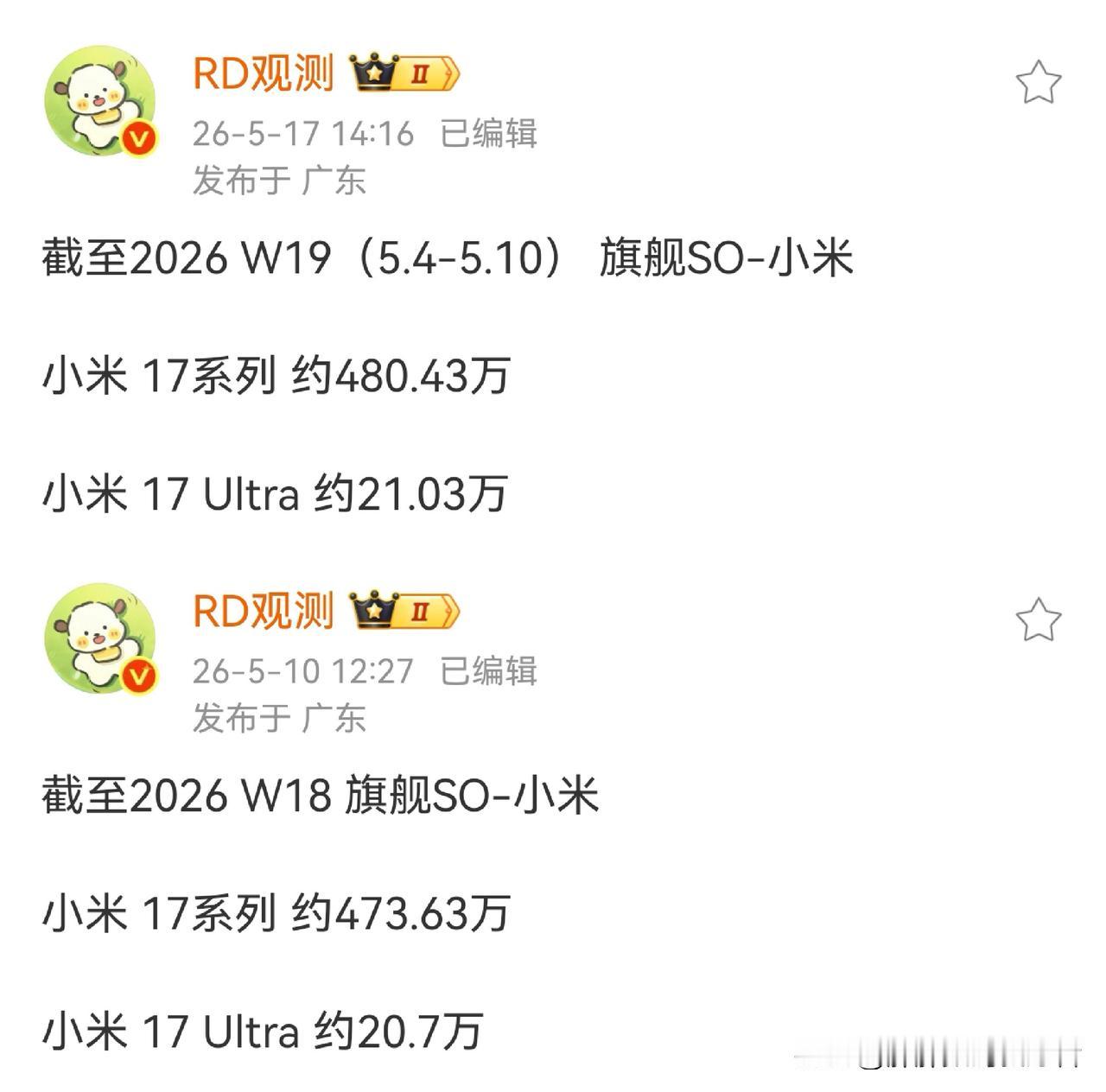 Findx9ultra周销量1.15万台，
X300ultra周销量1.05万台