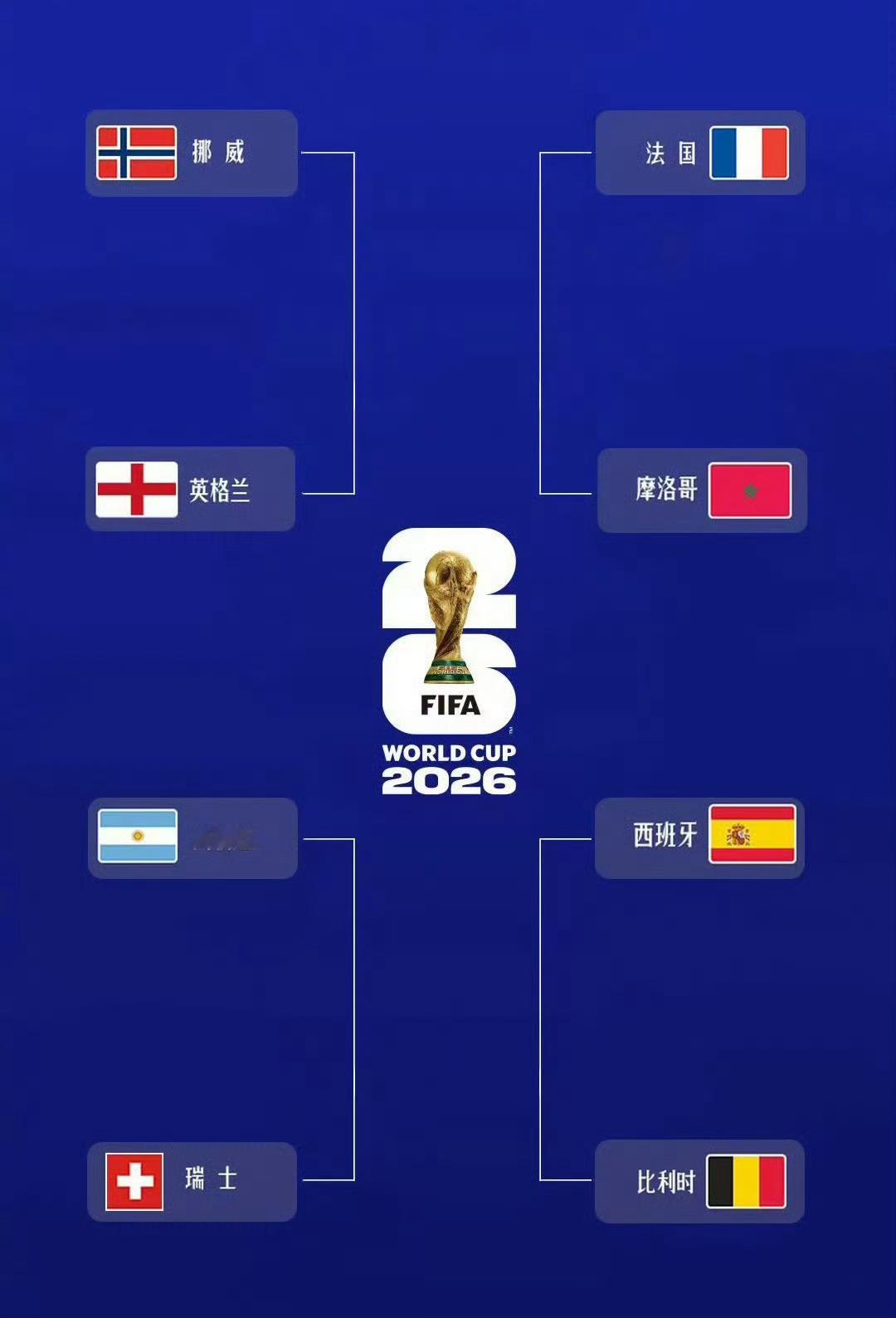 世界杯8强全部产生八强已确定，几乎都是欧洲队，要不改名叫欧洲世界杯吧