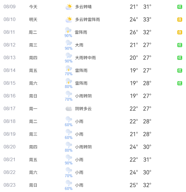 看了眼北京的天气预报，这是发生了什么？？？从小到大第一次在北京看到这么吓人的天气