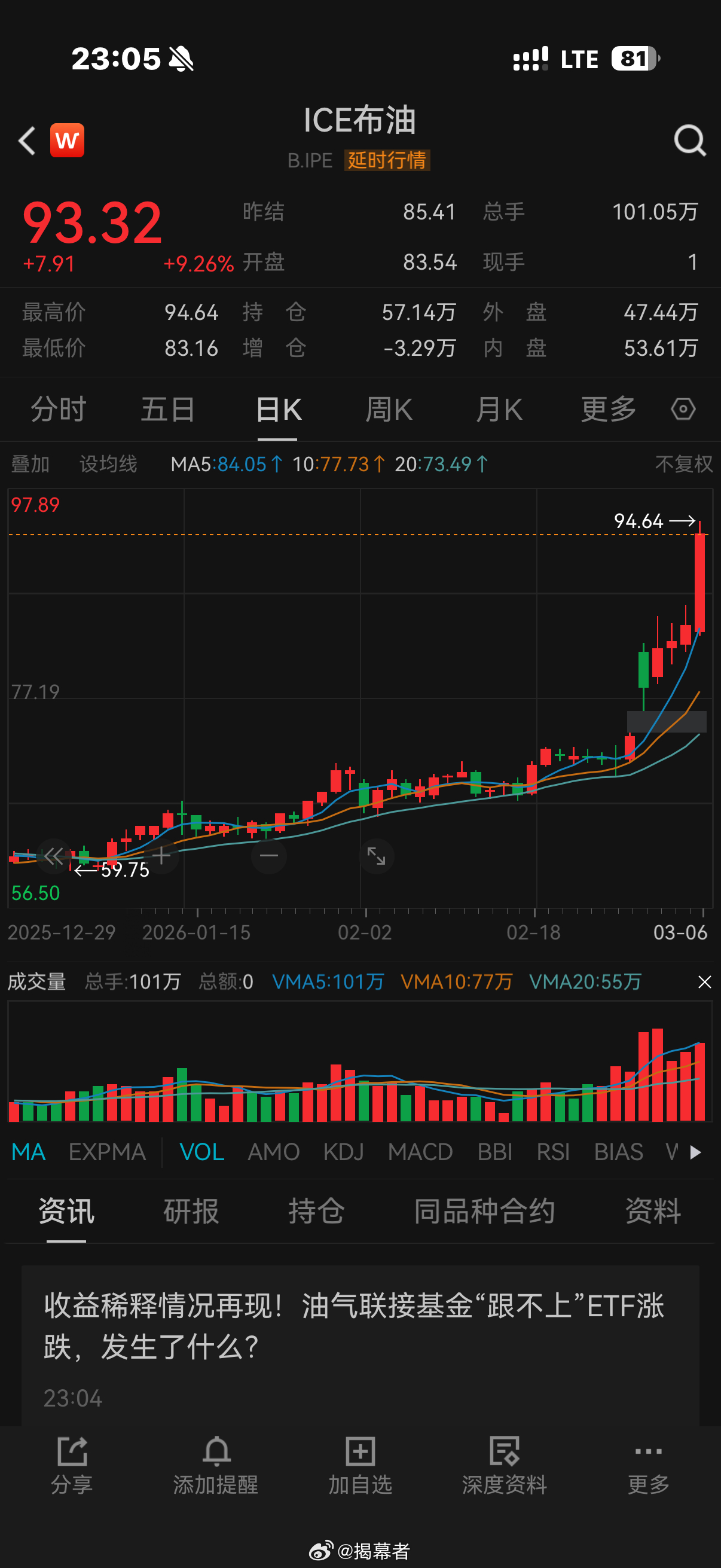 高盛对原油的最新观点，仅供参考！ 