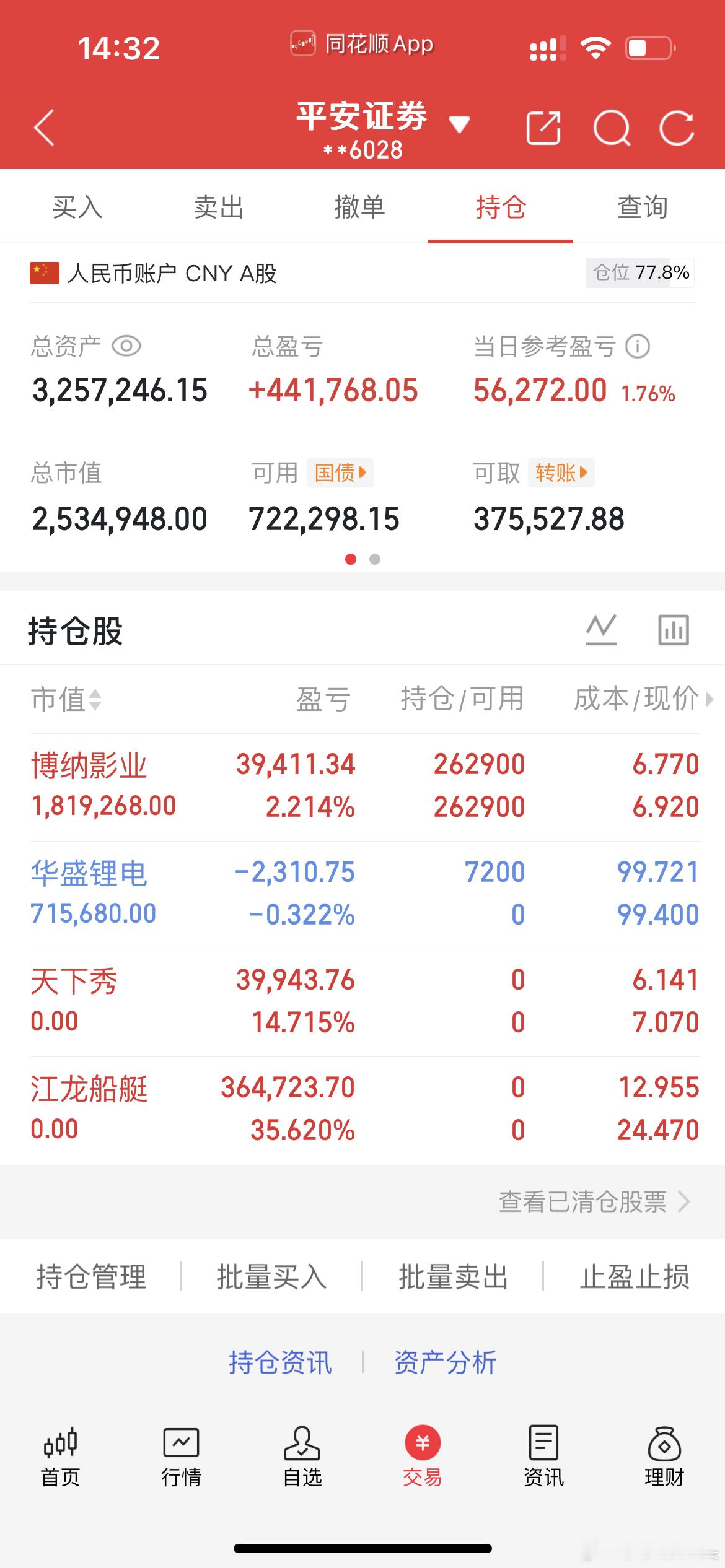 兄弟朋友们莎莎这次决定吃一次回头草！刚刚半仓冲回华盛锂电去了，抄底成功还是在半山