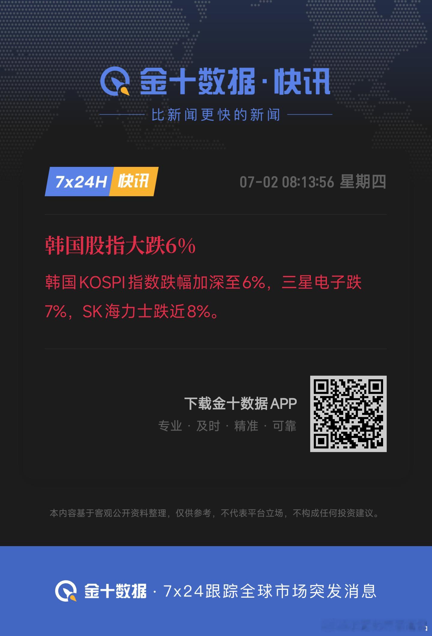 韩国股指大跌6%韩国KOSPI指数跌幅加深至6%，三星电子跌7%，SK海力士跌近