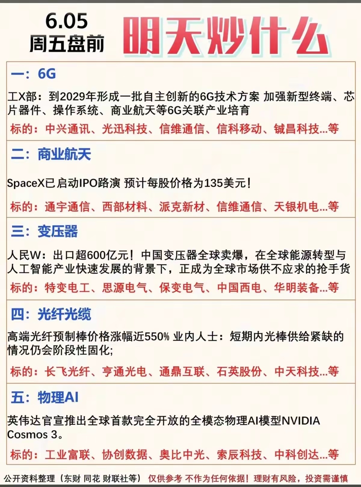 周五五大主线梳理！6G、航天、光电缆等多个赛道迎来利好催化！盘前五大热门赛道迎来