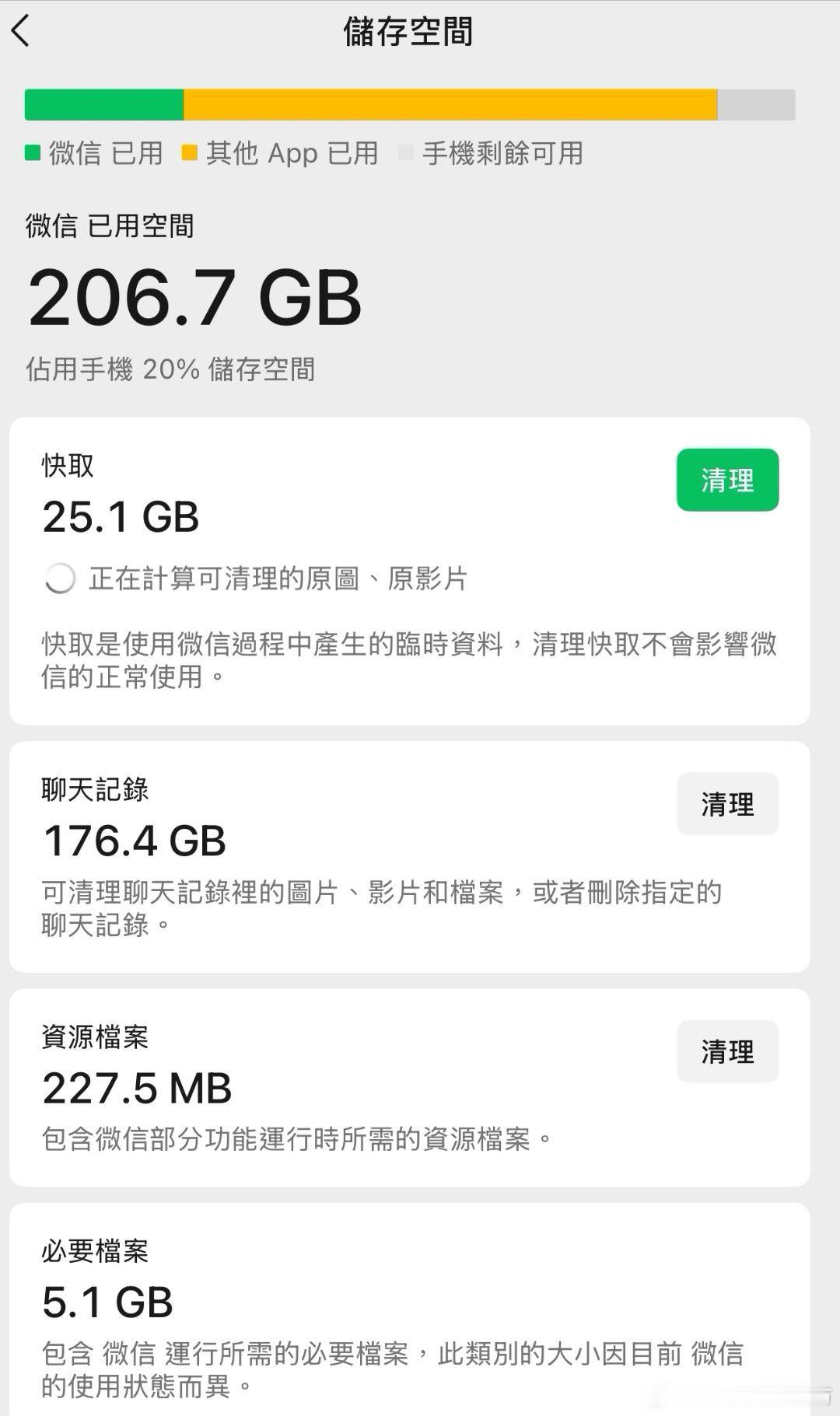 今天没有发微博因为事情有点多之余还因为换手机导资料给耽误了每次换手机想到要导资料