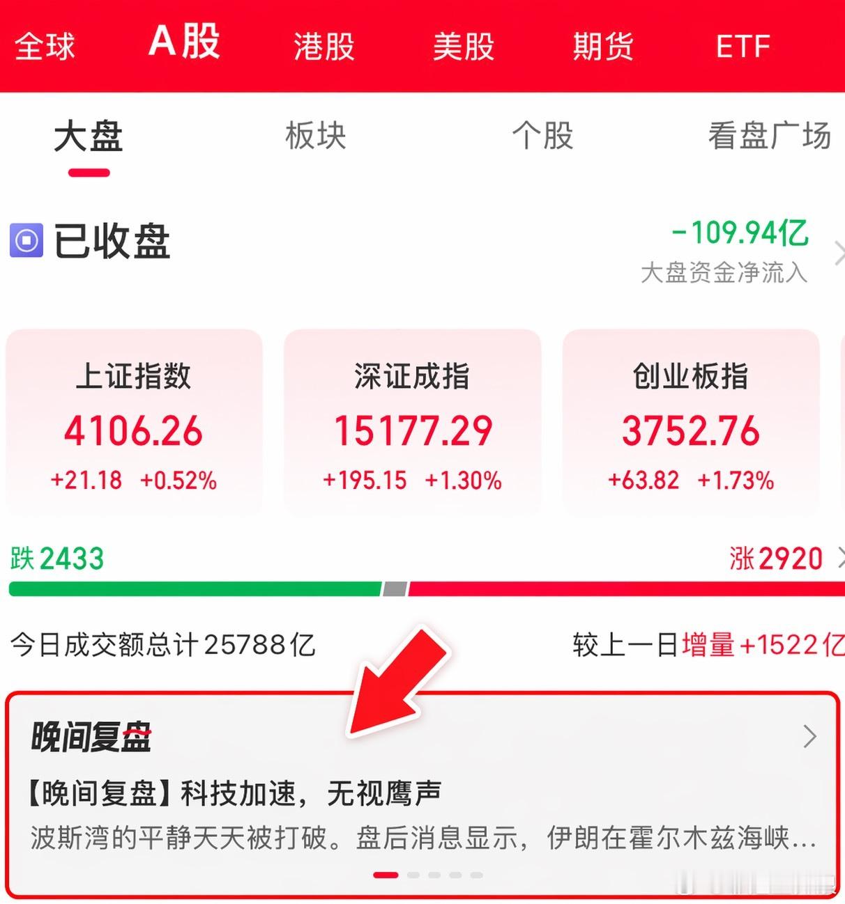 ---特朗普盘后终结美伊谅解备忘录，WTI原油暴涨6%，地缘风险骤然升级。今天A