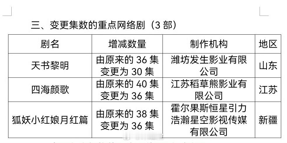 四海重明已经过审，40集变更为36集，注水被去掉了，图上三部都少了几集，应该大概