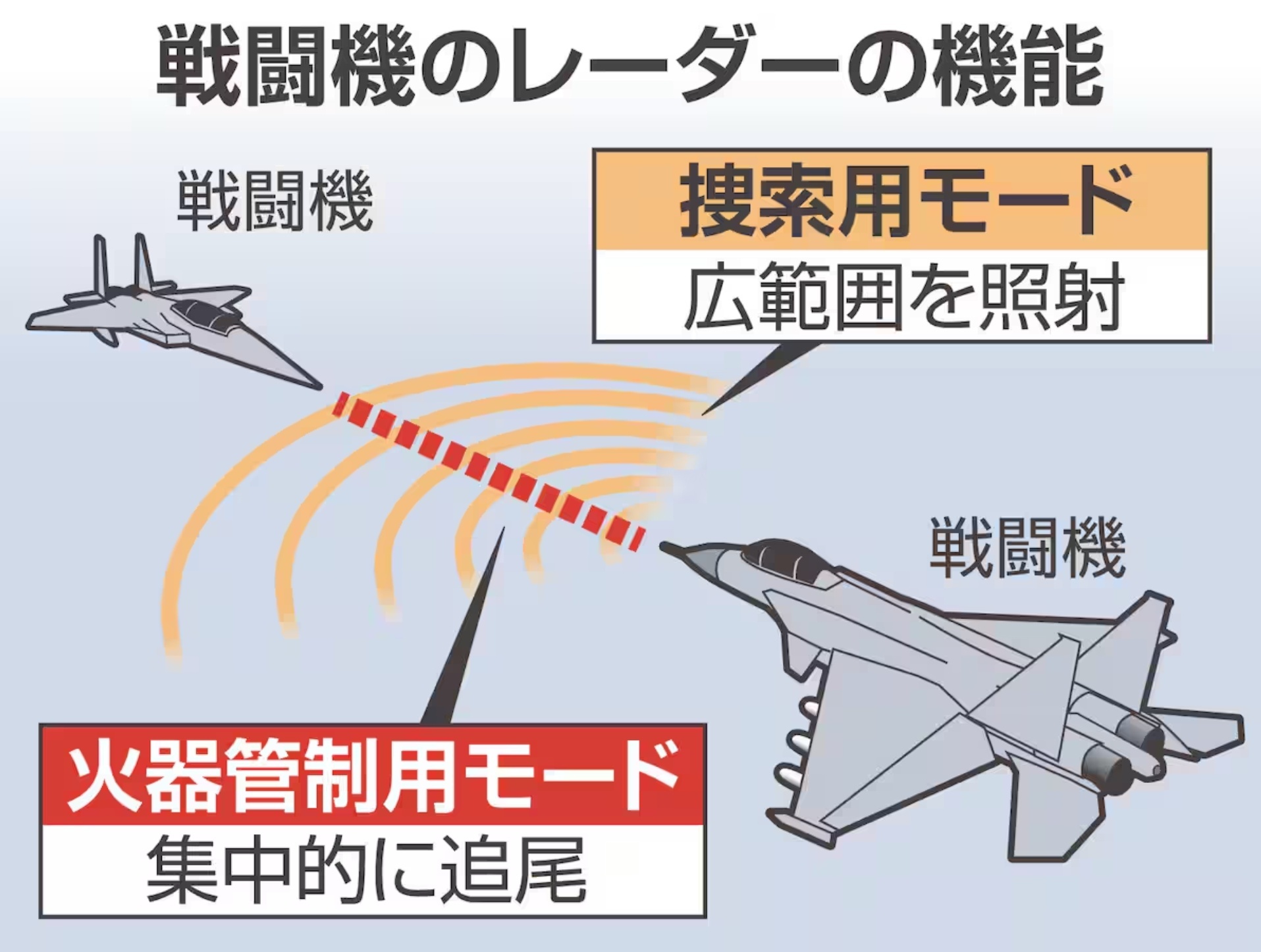 日媒：防卫省拒绝透露歼15照射分析结果，怕泄密!据日本产经新闻报道，照射事件发生