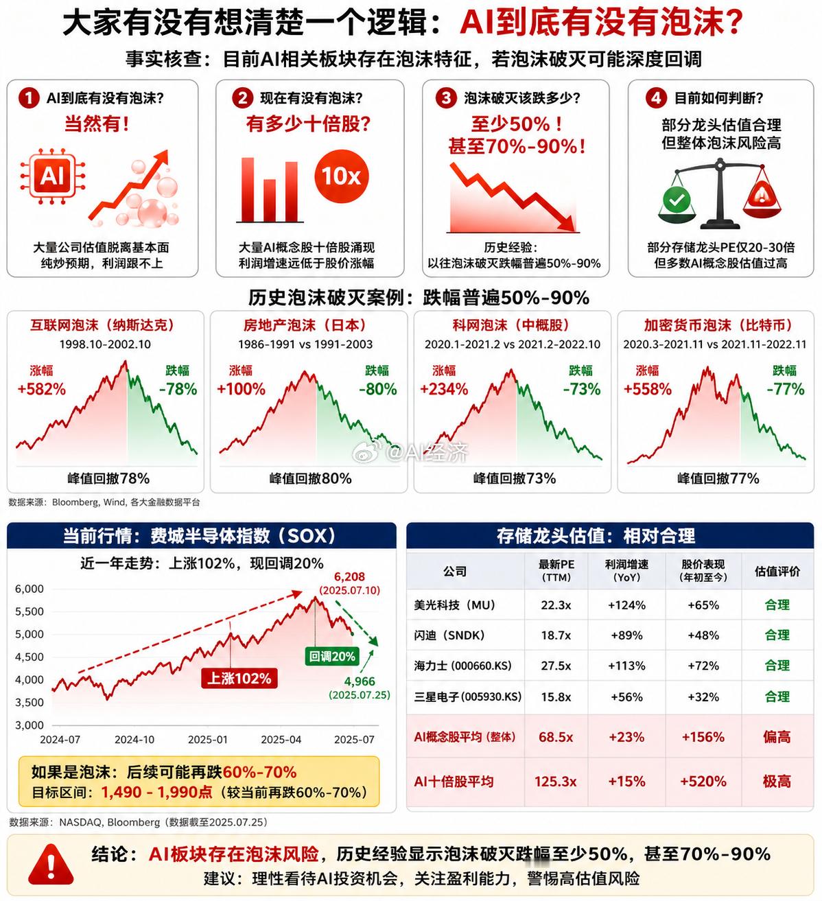 关于全球AI芯片及半导体板块泡沫化程度与估值错配的逻辑审计报告 引言当前，全球市