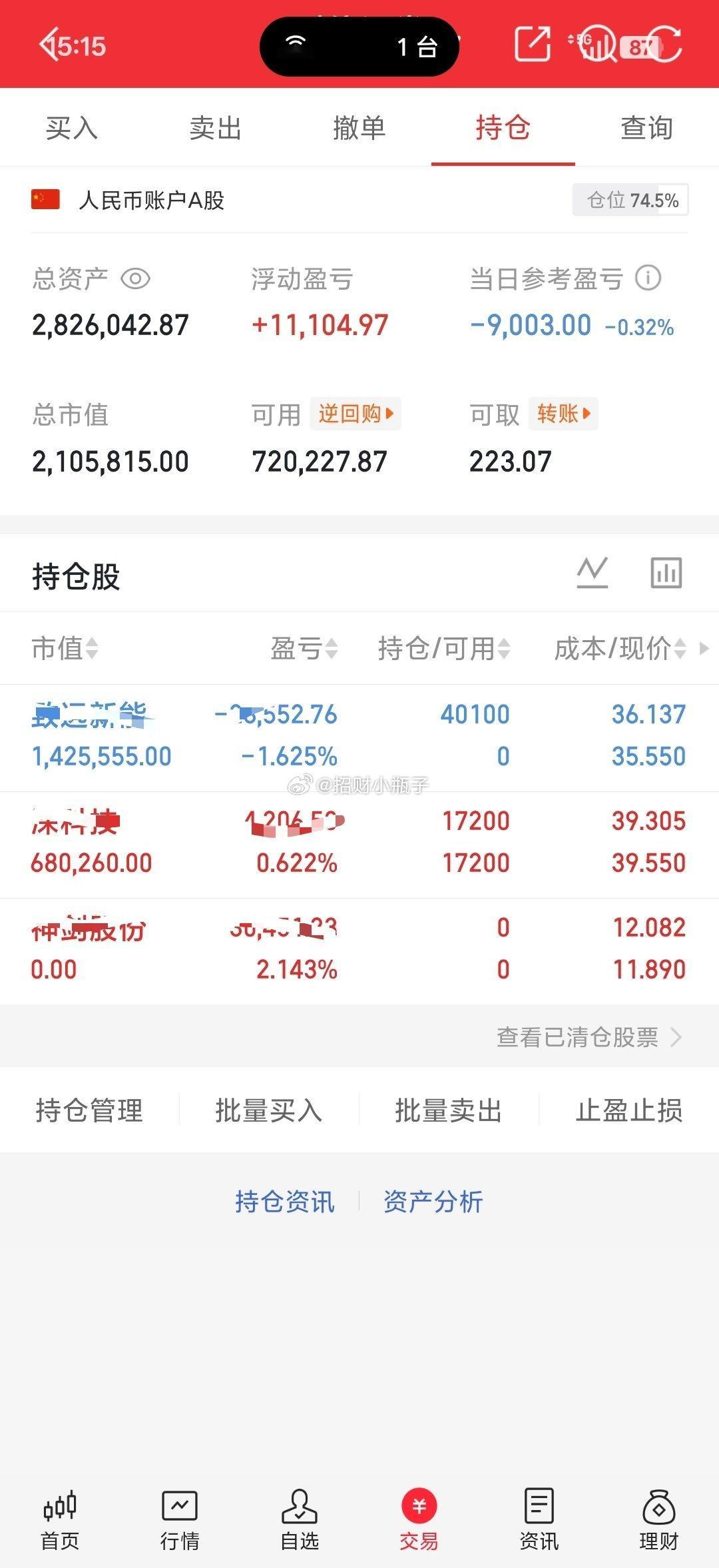 收盘了！今天神剑冲高止盈出局，深科j冲高减了一半，今天出局后上了985