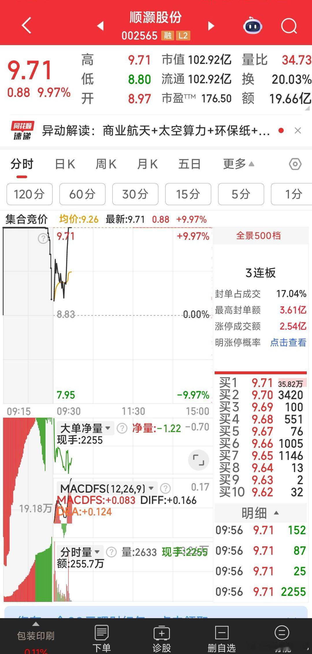 【恭喜恭喜】今天首先狙击的顺灏股份，福蓉科技成功上车，并封涨停！（通宇通讯已撤单