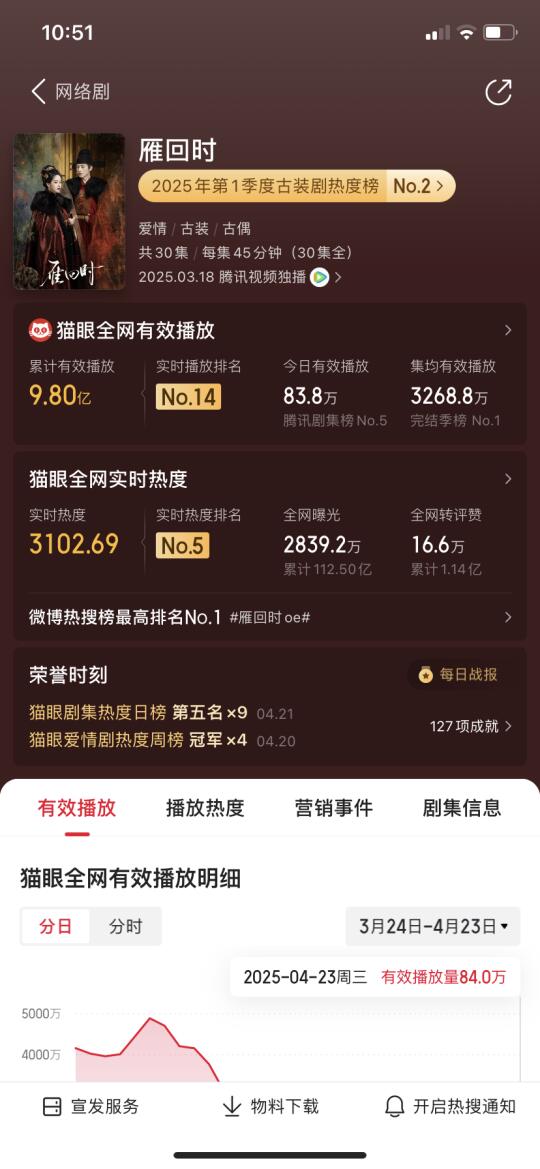 还有最后几天的，麻烦各位都挂播一下吧