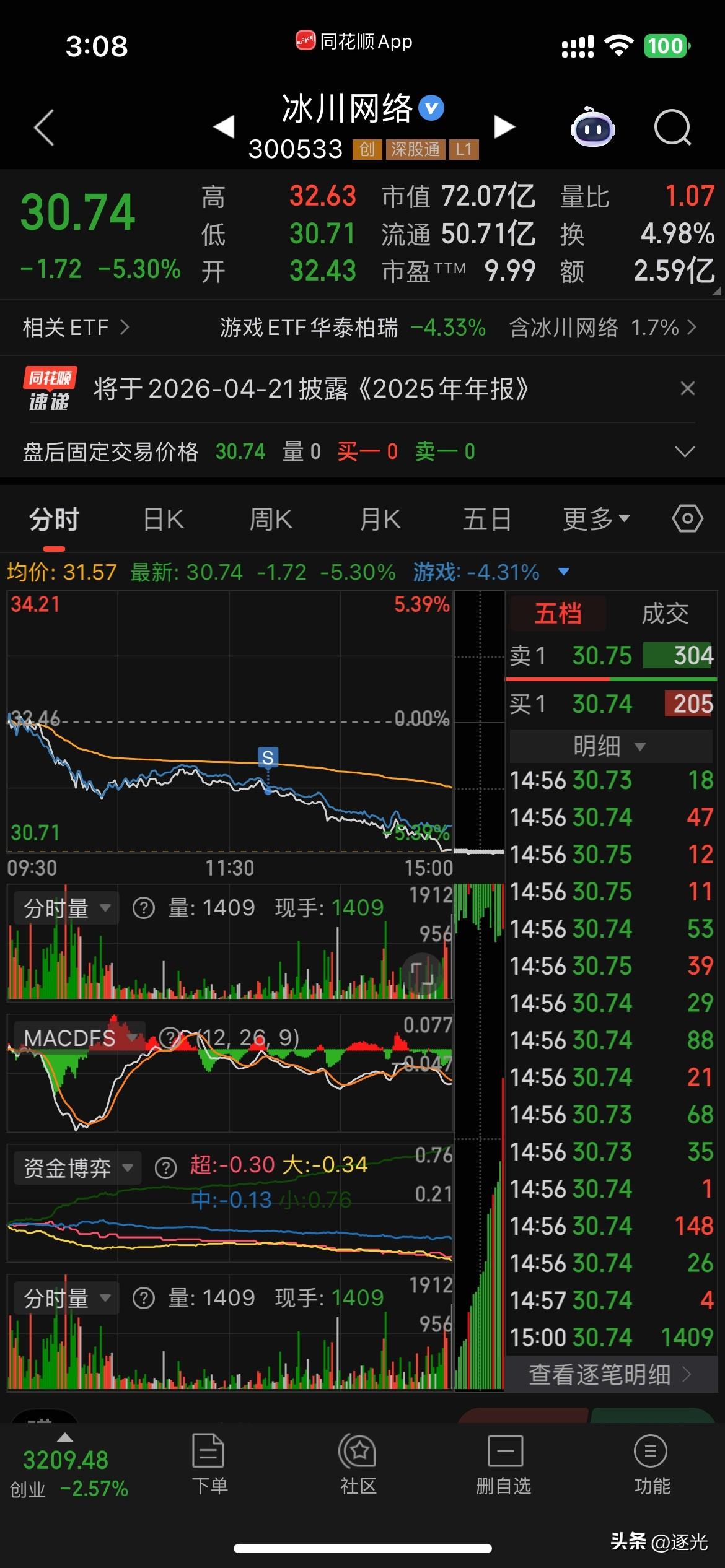 亏麻了，下午不断地🈹肉，卖了开发和冰川，尾盘买了华胜。仓位20%不到，手上两个